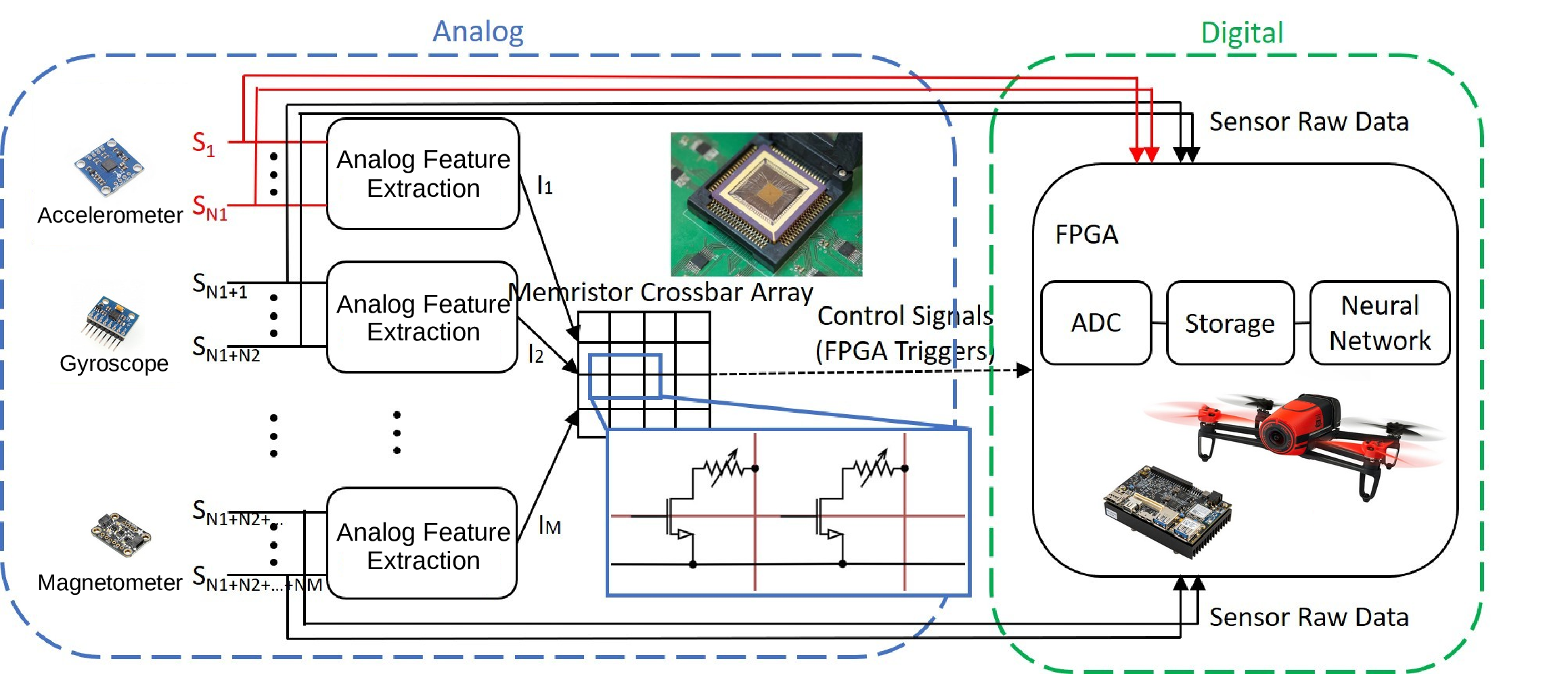 RTML: Real-Time Autonomic Decision Making on Sparsity-Aware Accelerated Hardware via Online Machine Learning and Approximation