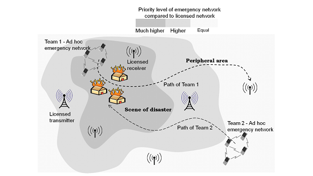 Emergency Networking