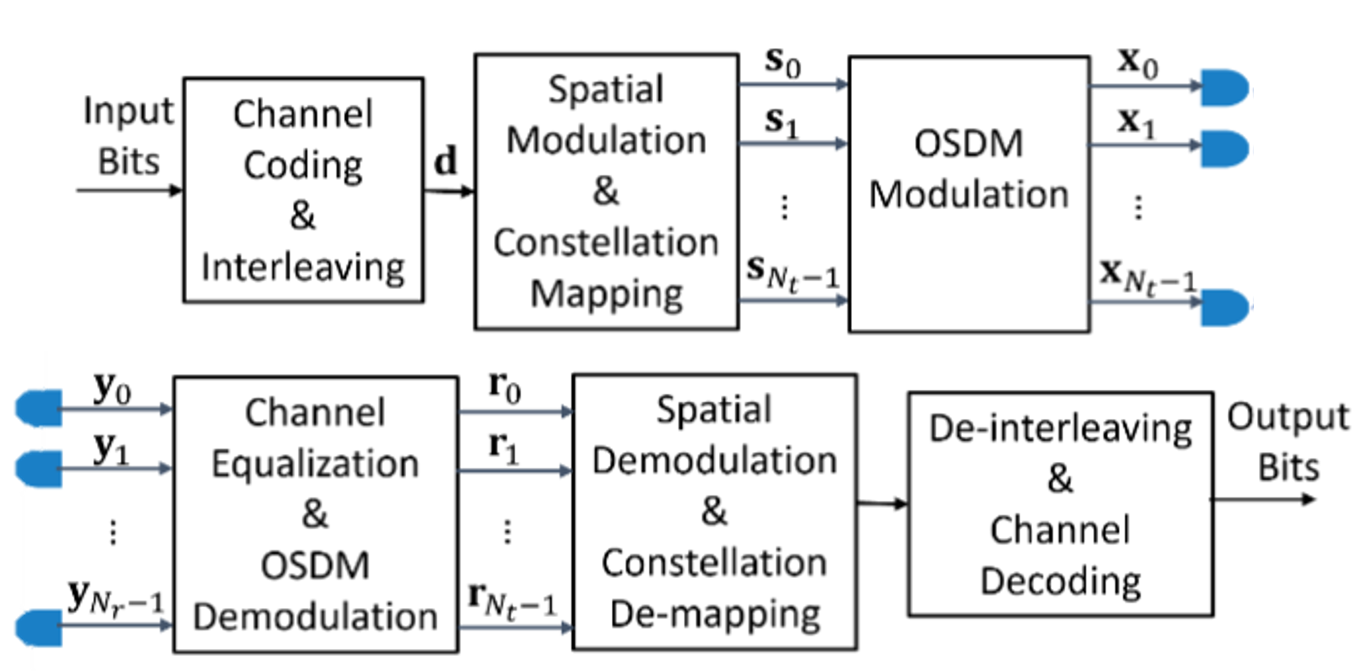 Spatial Modulation-based Orthogonal Signal Division Multiplexing for Underwater ACOMMS