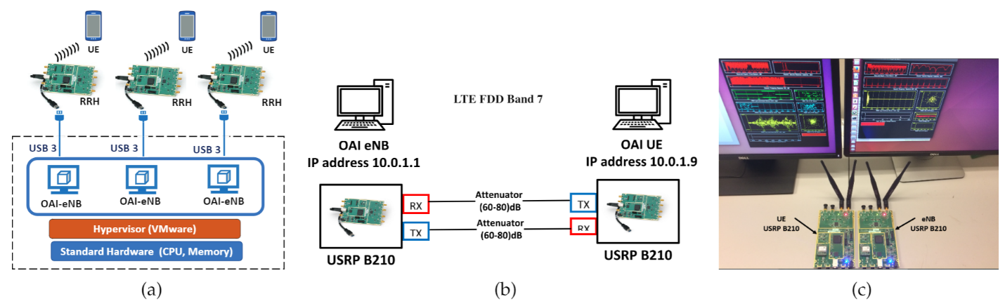 SWIFT: NGRAN — Navigating Spectral Utilization, LTE/WiFi Coexistence, and Cost Tradeoffs in Next Gen Radio Access Networks through Cross-Layer Design